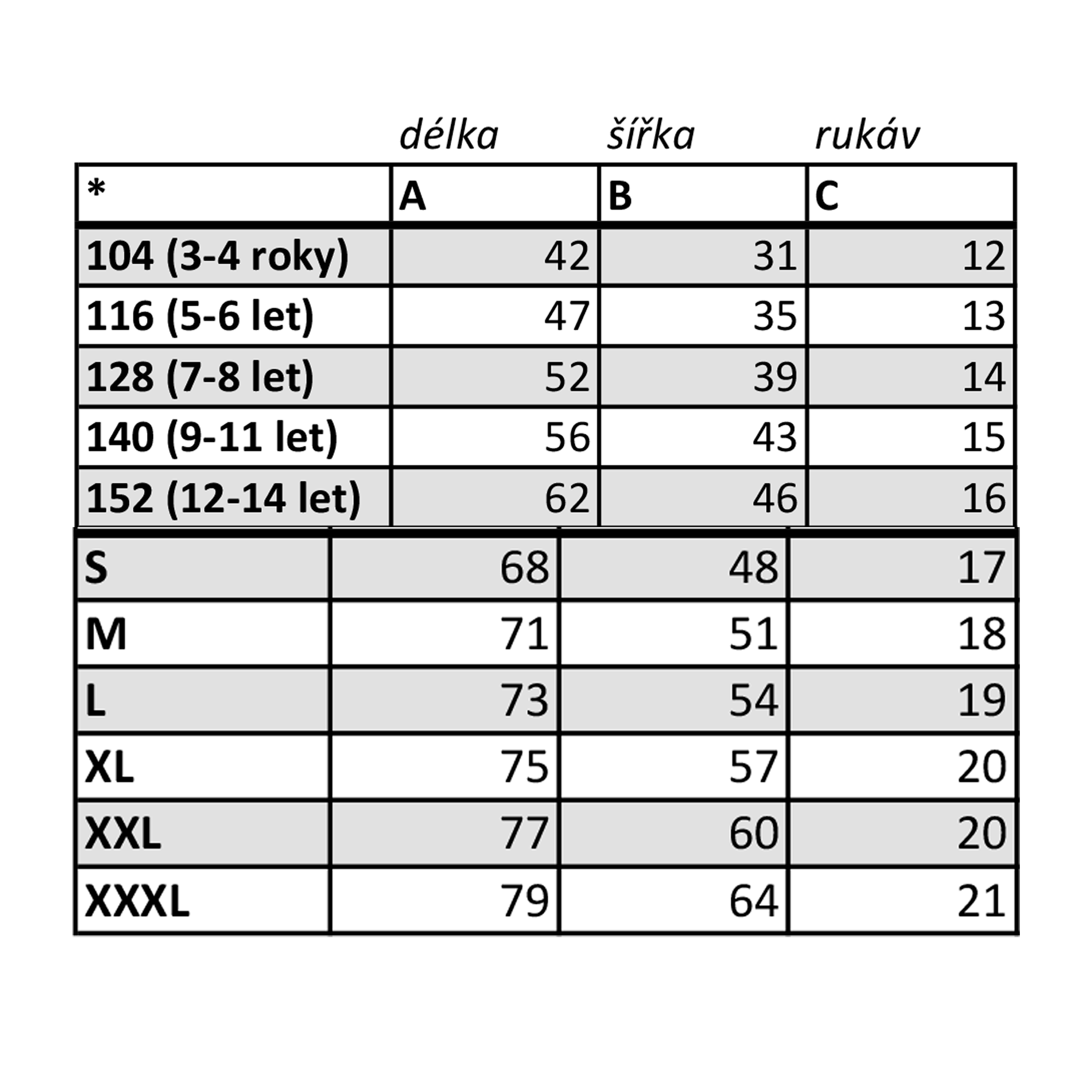 sizes
